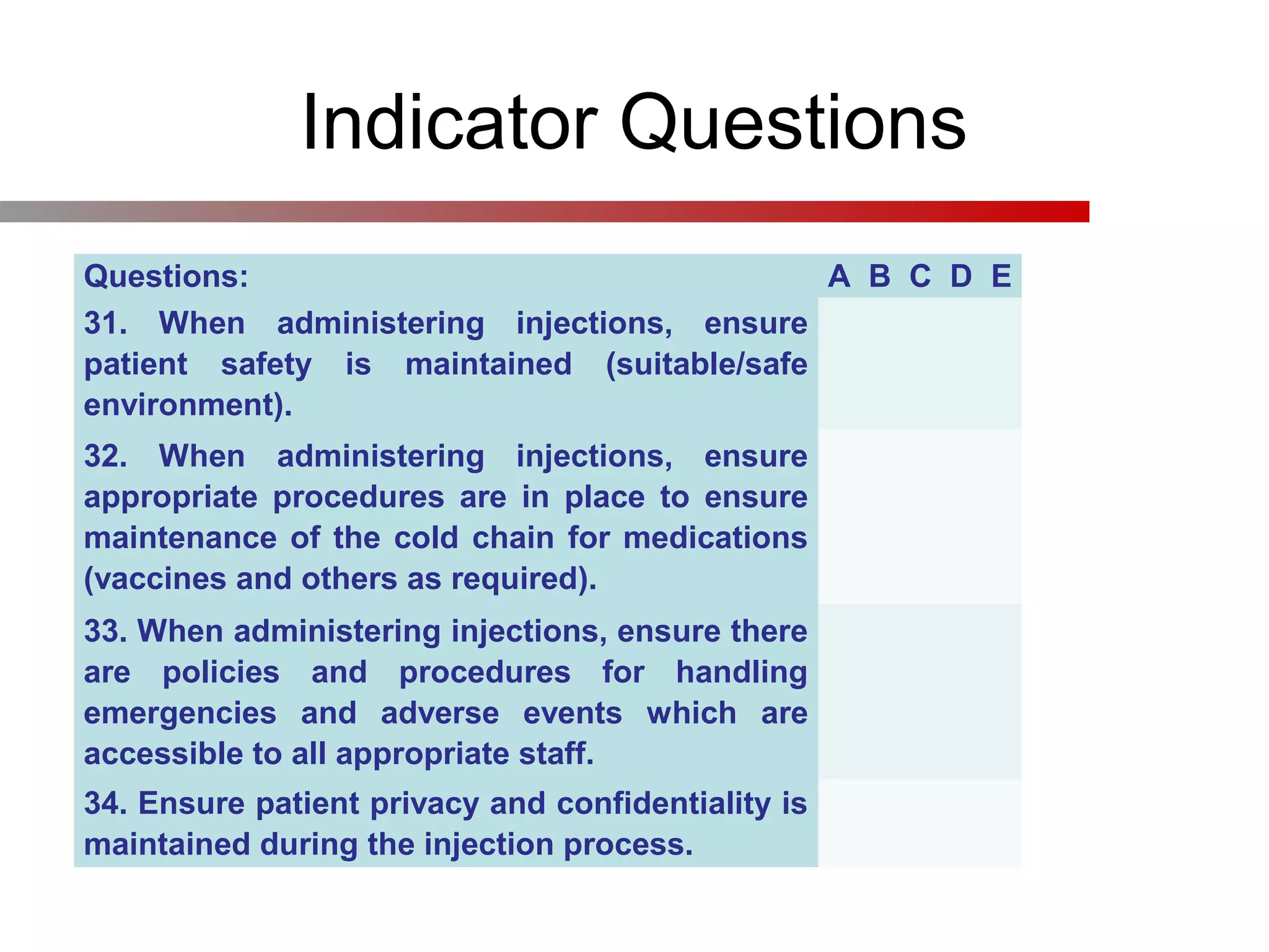 Indicator Questions
Questions: A B C D E
31. When administering injections, ensure
patient safety is maintained (suitable/safe
environment).
32. When administering injections, ensure
appropriate procedures are in place to ensure
maintenance of the cold chain for medications
(vaccines and others as required).
33. When administering injections, ensure there
are policies and procedures for handling
emergencies and adverse events which are
accessible to all appropriate staff.
34. Ensure patient privacy and confidentiality is
maintained during the injection process.
 