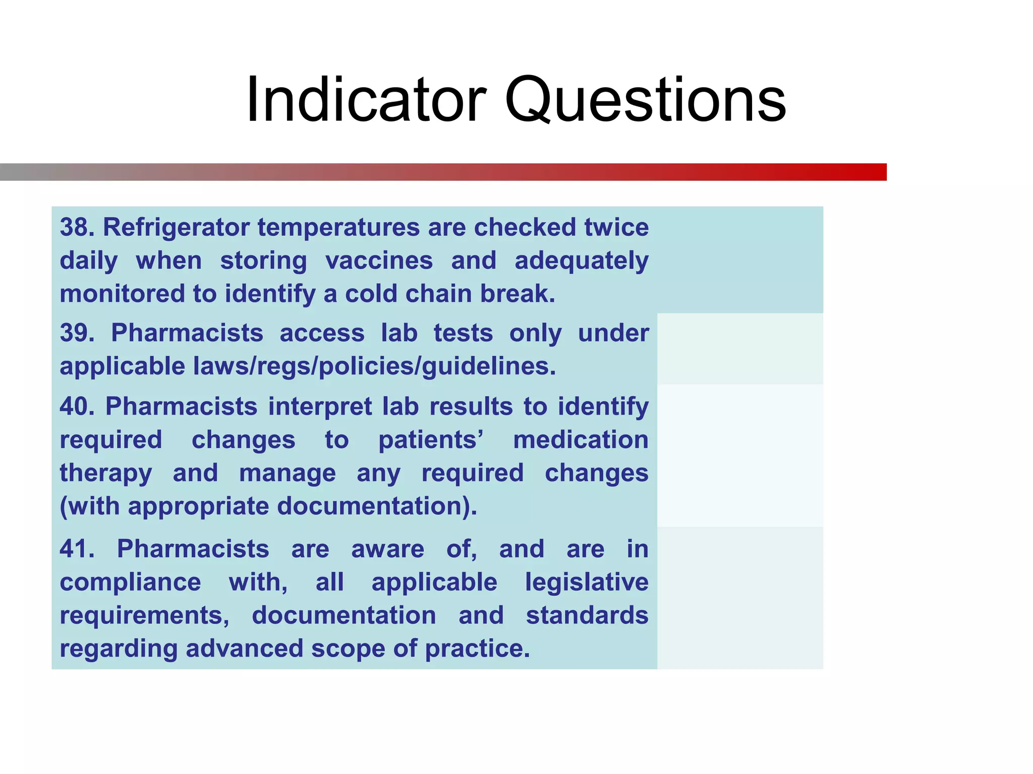 Indicator Questions
38. Refrigerator temperatures are checked twice
daily when storing vaccines and adequately
monitored to identify a cold chain break.
39. Pharmacists access lab tests only under
applicable laws/regs/policies/guidelines.
40. Pharmacists interpret lab results to identify
required changes to patients’ medication
therapy and manage any required changes
(with appropriate documentation).
41. Pharmacists are aware of, and are in
compliance with, all applicable legislative
requirements, documentation and standards
regarding advanced scope of practice.
 