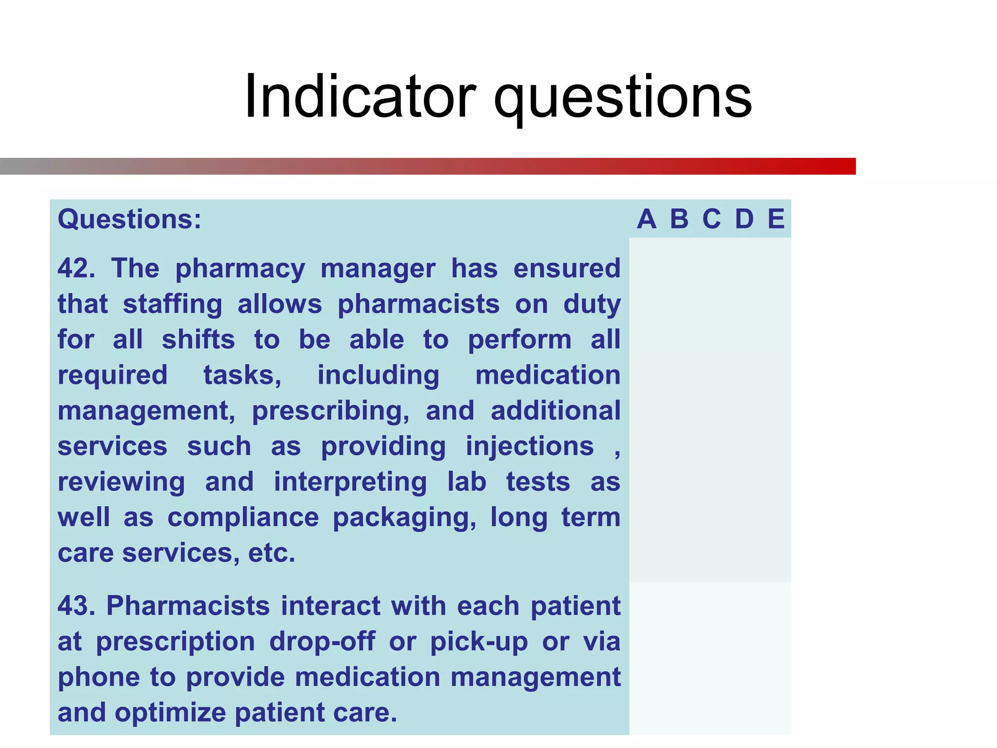 Indicator questions
Questions: A B C D E
42. The pharmacy manager has ensured
that staffing allows pharmacists on duty
for all shifts to be able to perform all
required tasks, including medication
management, prescribing, and additional
services such as providing injections ,
reviewing and interpreting lab tests as
well as compliance packaging, long term
care services, etc.
43. Pharmacists interact with each patient
at prescription drop-off or pick-up or via
phone to provide medication management
and optimize patient care.
 