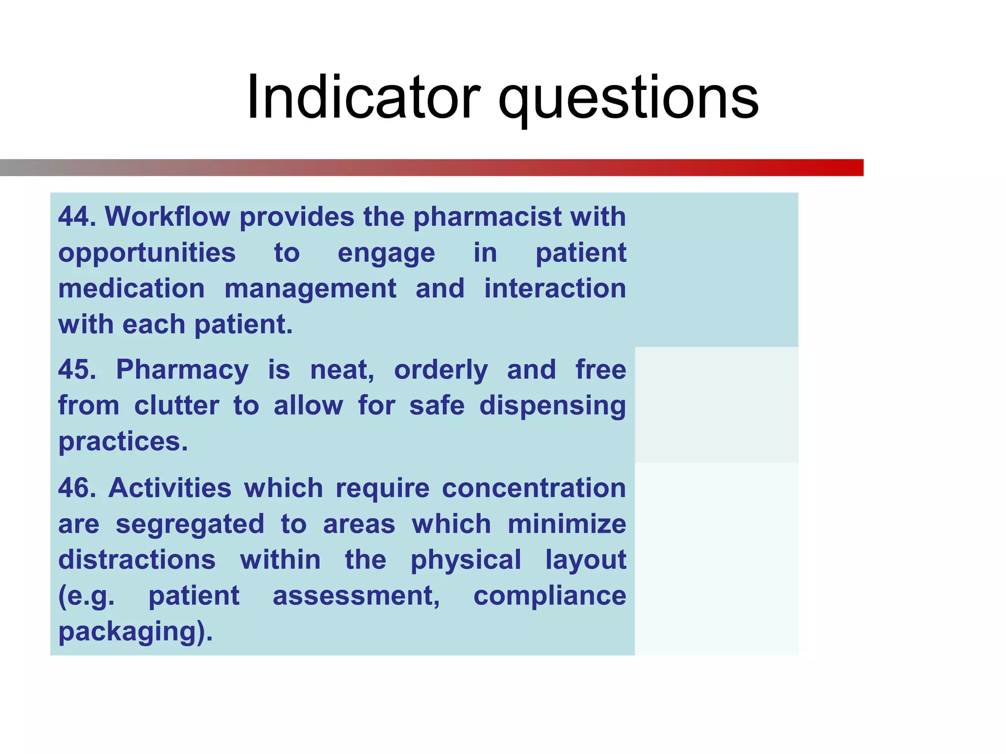 Indicator questions
44. Workflow provides the pharmacist with
opportunities to engage in patient
medication management and interaction
with each patient.
45. Pharmacy is neat, orderly and free
from clutter to allow for safe dispensing
practices.
46. Activities which require concentration
are segregated to areas which minimize
distractions within the physical layout
(e.g. patient assessment, compliance
packaging).
 