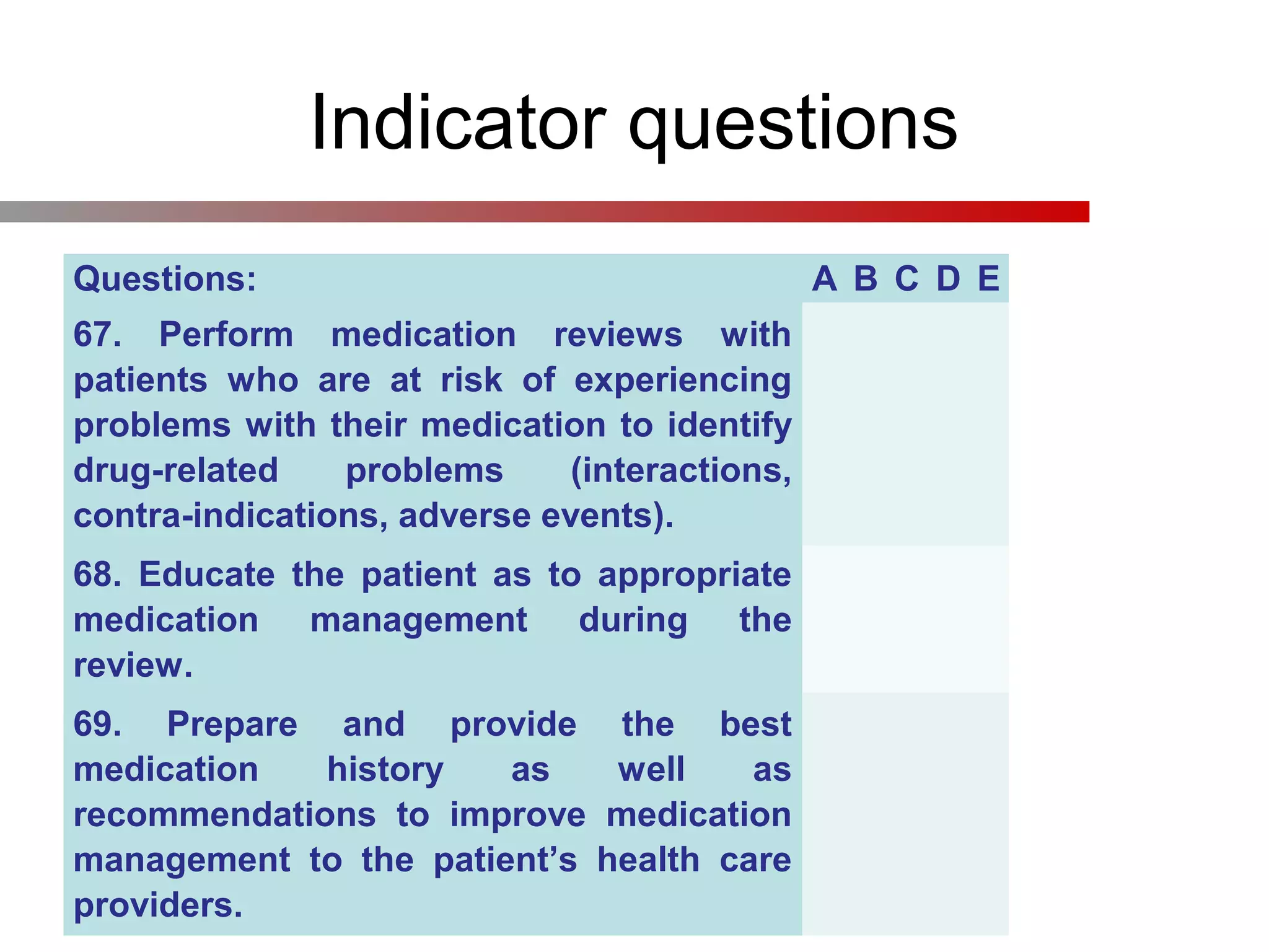 Indicator questions
Questions: A B C D E
67. Perform medication reviews with
patients who are at risk of experiencing
problems with their medication to identify
drug-related problems (interactions,
contra-indications, adverse events).
68. Educate the patient as to appropriate
medication management during the
review.
69. Prepare and provide the best
medication history as well as
recommendations to improve medication
management to the patient’s health care
providers.
 