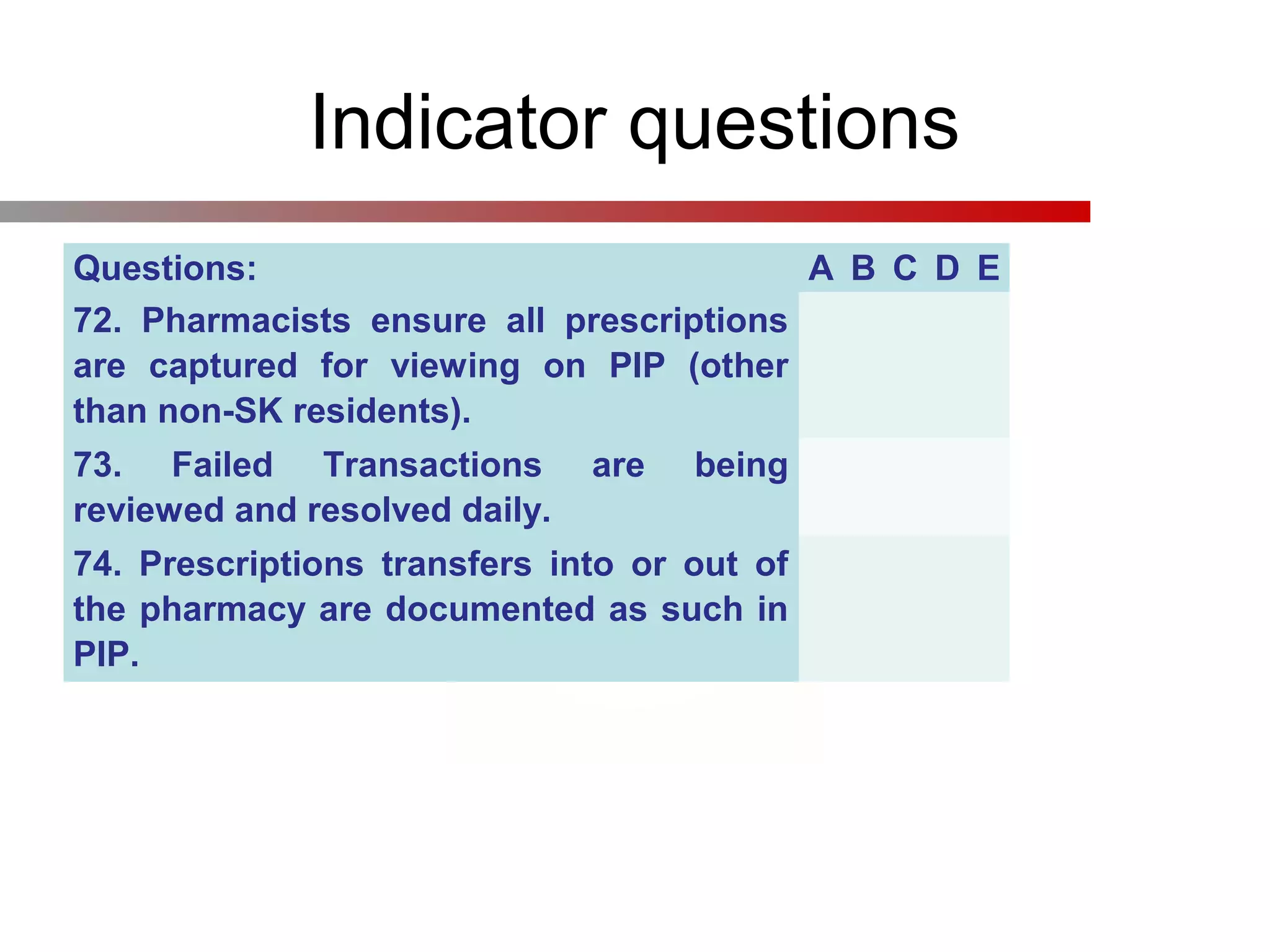 Indicator questions
Questions: A B C D E
72. Pharmacists ensure all prescriptions
are captured for viewing on PIP (other
than non-SK residents).
73. Failed Transactions are being
reviewed and resolved daily.
74. Prescriptions transfers into or out of
the pharmacy are documented as such in
PIP.
 