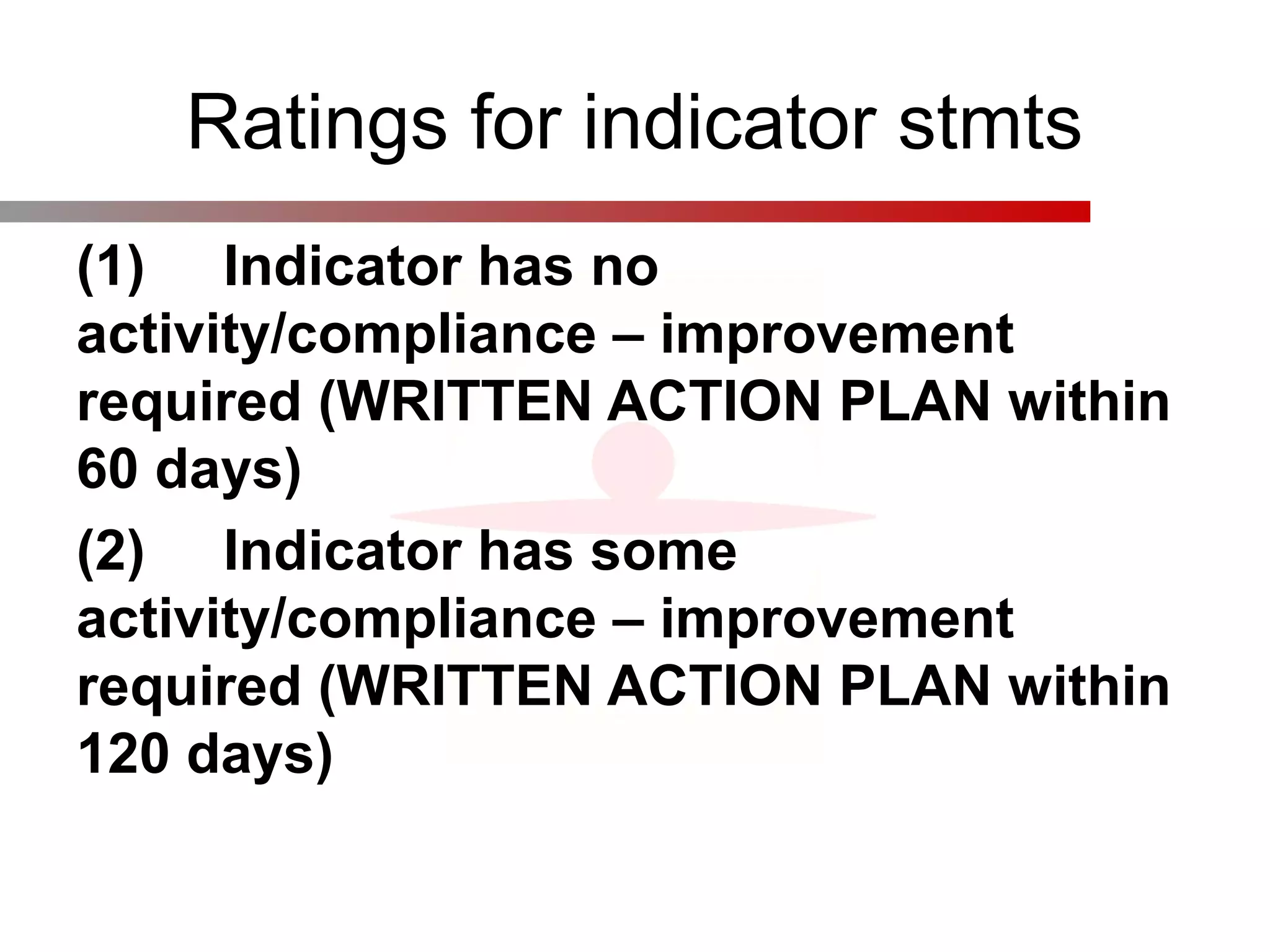 Ratings for indicator stmts
(1)     Indicator has no 
activity/compliance – improvement 
required (WRITTEN ACTION PLAN within 
60 days)
(2)     Indicator has some 
activity/compliance – improvement 
required (WRITTEN ACTION PLAN within 
120 days)
 