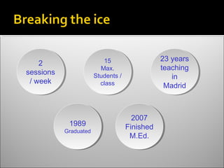 15
                            15                  23 years
                                                 23 years
     2
     2
                         Max.
                          Max.                  teaching
                                                 teaching
sessions
sessions               Students //
                       Students                     in
                                                     in
 // week
    week                 class
                          class                  Madrid
                                                  Madrid



                                       2007
                                       2007
            1989
            1989                     Finished
           Graduated
                                     Finished
           Graduated
                                      M.Ed.
                                       M.Ed.
 