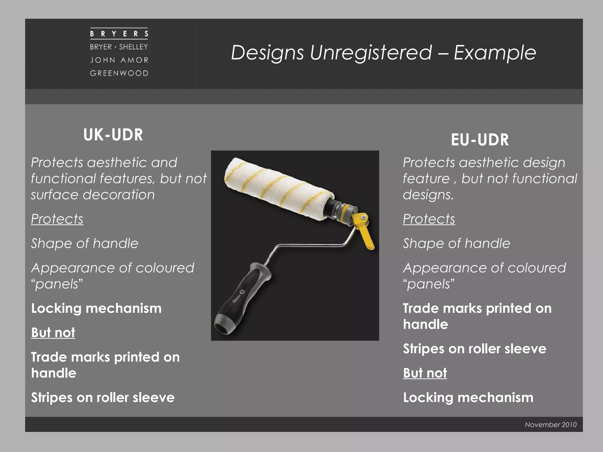 November 2010
Designs Unregistered – Example
UK-UDR EU-UDR
Protects aesthetic and
functional features, but not
surface decoration
Protects
Shape of handle
Appearance of coloured
“panels”
Locking mechanism
But not
Trade marks printed on
handle
Stripes on roller sleeve
Protects aesthetic design
feature , but not functional
designs.
Protects
Shape of handle
Appearance of coloured
“panels”
Trade marks printed on
handle
Stripes on roller sleeve
But not
Locking mechanism
 