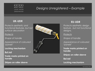 November 2010
Designs Unregistered – Example
UK-UDR EU-UDR
Protects aesthetic and
functional features, but not
surface decoration
Protects
Shape of handle
Appearance of coloured
“panels”
Locking mechanism
But not
Trade marks printed on
handle
Stripes on roller sleeve
Protects aesthetic design
feature , but not functional
designs.
Protects
Shape of handle
Appearance of coloured
“panels”
Trade marks printed on
handle
Stripes on roller sleeve
But not
Locking mechanism
 