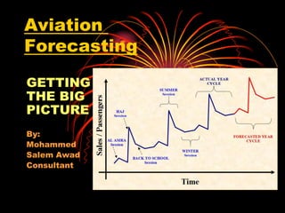 Aviation Forecasting GETTING  THE BIG PICTURE By: Mohammed  Salem Awad  Consultant 