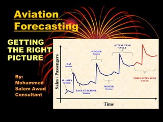 Aviation
 Forecasting
GETTING
THE RIGHT
PICTURE

 By:
 Mohammed
 Salem Awad
 Consultant
 