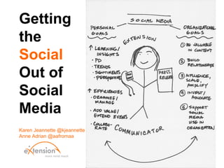 Getting
the
Social
Out of
Social
Media
Karen Jeannette @kjeannette
Anne Adrian @aafromaa
 