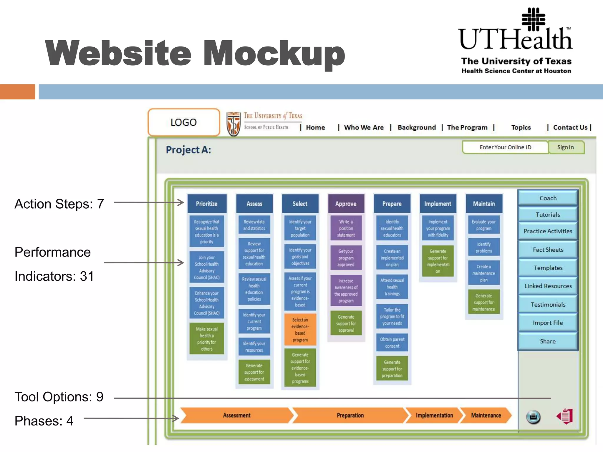   Uses knowledge acquisitionand theoretical                                                 	and empirical evidence