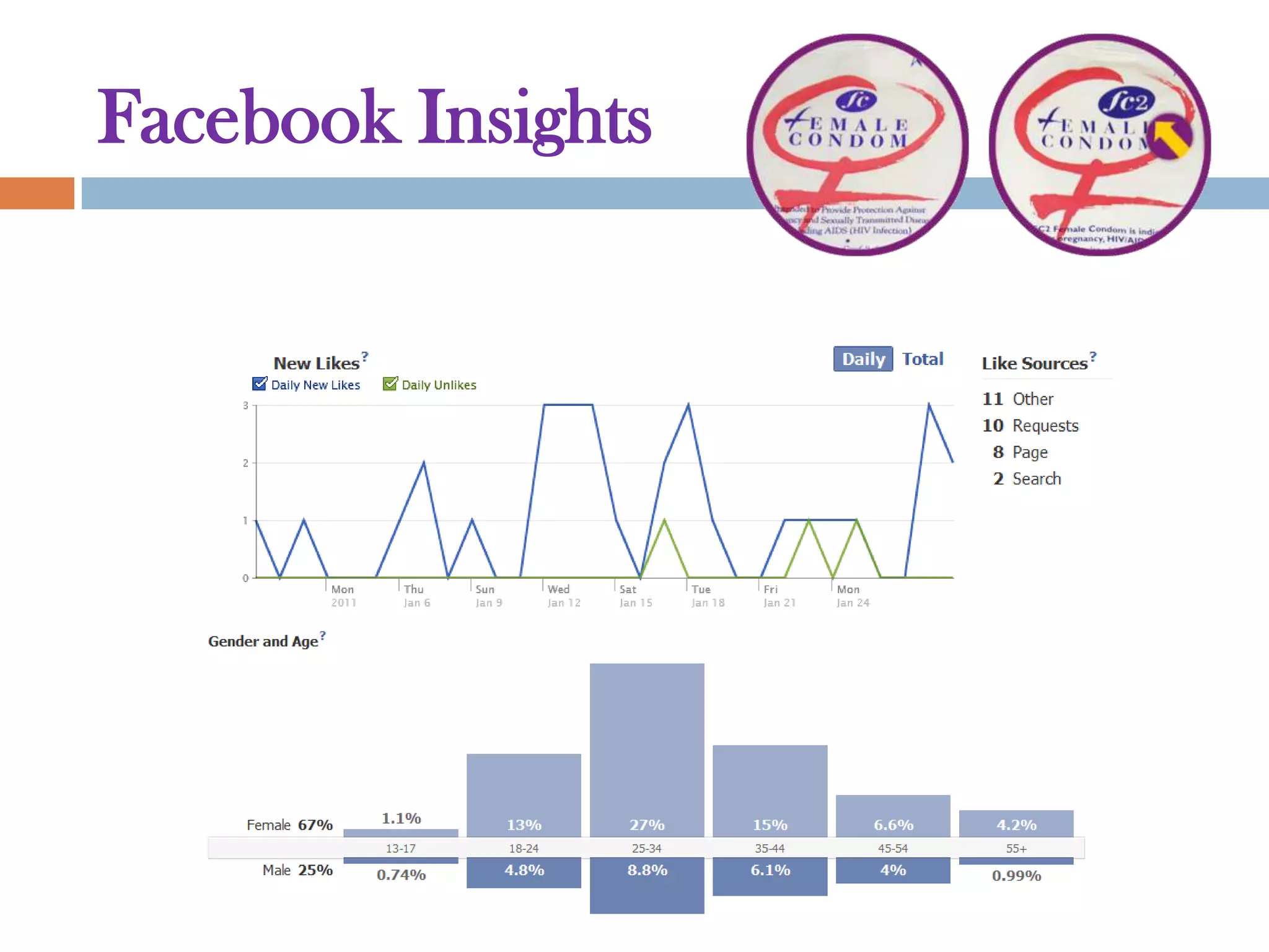 Facebook Insights