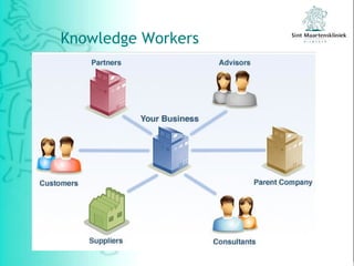 Knowledge Workers 