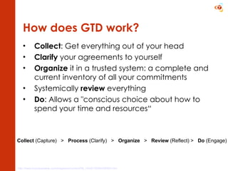 How does GTD work? Collect : Get everything out of your head Clarify  your agreements to yourself Organize  it in a trusted system: a complete and current inventory of all your commitments Systemically  review  everything Do : Allows a "conscious choice about how to spend your time and resources“ http://www.businessweek.com/magazine/content/09_14/b4125084256954.htm   Collect  (Capture)  >  Process  (Clarify)  >  Organize   >  Review  (Reflect) >  Do  (Engage)   