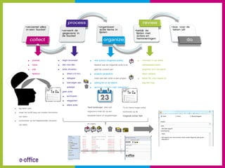 •    postvak                     •   begin bovenaan         •    next actions (volgende acties):                •    minimaal 1x per week

                •    inbox                       •   één voor één                bedenk wat de volgende actie is en                  openstaande taken,

                •    pda                         •   actie uitvoeren             geef de context aan                                 projecten en in-de-wacht

                •    telefoon                        •   direct (<2 mn)     •    projects (projecten):                               taken nakijken

                                                     •   delegeer                meer dan één actie is een project              •    tickler file: elke maand en

                                                     •   toevoegen aan      •    waiting for (in de wacht)                           dag een map

                                                         actielijst         •    someday / maybe (ooit / misschien)

                                                 •   geen actie

                                                     •   archiveren

                                                     •   weggooien

                                                     •   latere actie
                                                                          'hard landscape': alles wat          'To-do'-items mogen enkel
•   leg taken vast
                                                                          uitgevoerd moet zijn op een          voorkomen op de
•   maak het hoofd leeg van moeten herinneren
                                                                          bepaalde datum of vergaderingen      'volgende acties'-lijst
    van taken
                                                                          en afspraken die vaststaan in tijd
•   concentreer op het daadwerkelijk uitvoeren
                                                                          en plaats.
    van taken
 