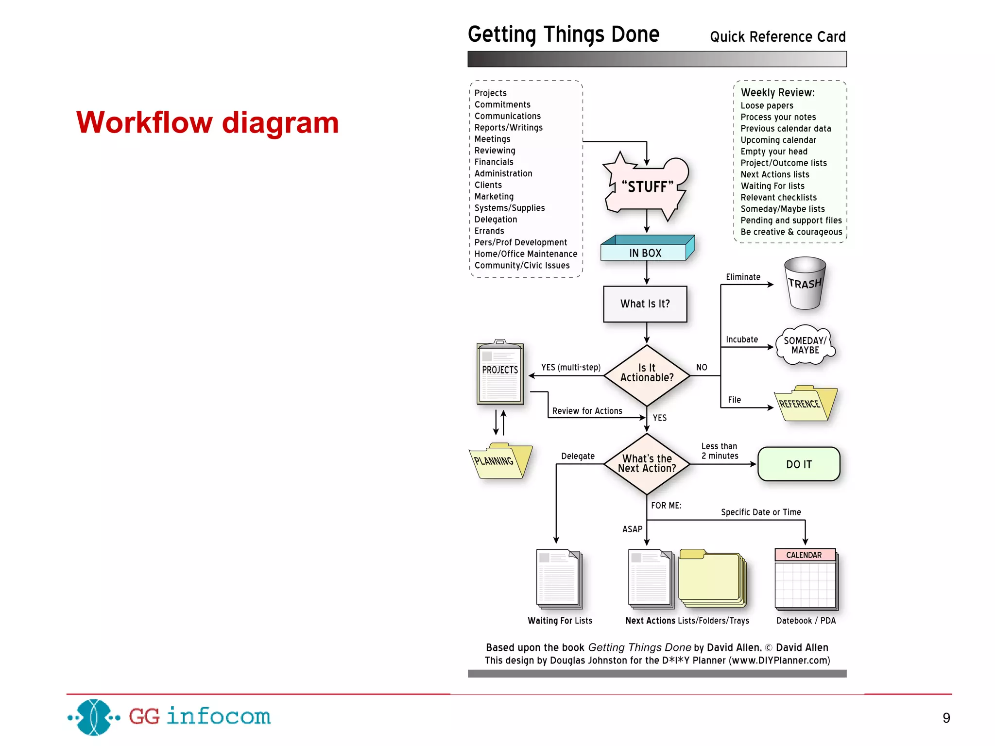 9
Workflow diagram
 