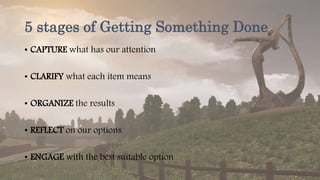 5 stages of Getting Something Done
• CAPTURE what has our attention
• CLARIFY what each item means
• ORGANIZE the results
• REFLECT on our options
• ENGAGE with the best suitable option
 