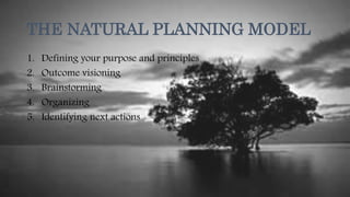 THE NATURAL PLANNING MODEL
1. Defining your purpose and principles
2. Outcome visioning
3. Brainstorming
4. Organizing
5. Identifying next actions
 