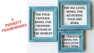 The four-
criteria
model for
choosing
actions in
the moment
The threefold
model for
evaluating
daily work
The six-level
model for
reviewing
your own
work
 