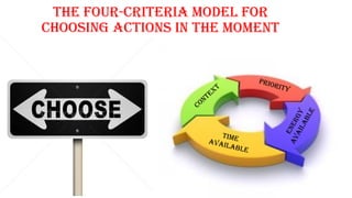 The four-criteria model for
choosing actions in the moment
 