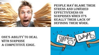 People may blame their
stress and lowered
effectiveness on
SurpriSeS when it’S
really their lack of
defining their work.
one’S ability to Deal
with surprise
a competitive edge.
 