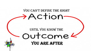 you can’t Define the right
until you know the
you are after
 