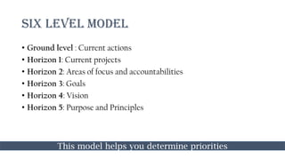SIX LEVEL MODEL
• Ground level : Current actions
• Horizon 1: Current projects
• Horizon 2: Areas of focus and accountabilities
• Horizon 3: Goals
• Horizon 4: Vision
• Horizon 5: Purpose and Principles
This model helps you determine priorities
 