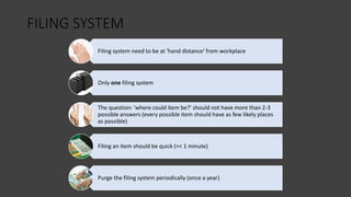 FILING SYSTEM
Filing system need to be at 'hand distance' from workplace
Only one filing system
The question: 'where could item be?' should not have more than 2-3
possible answers (every possible item should have as few likely places
as possible)
Filing an item should be quick (<< 1 minute)
Purge the filing system periodically (once a year)
 