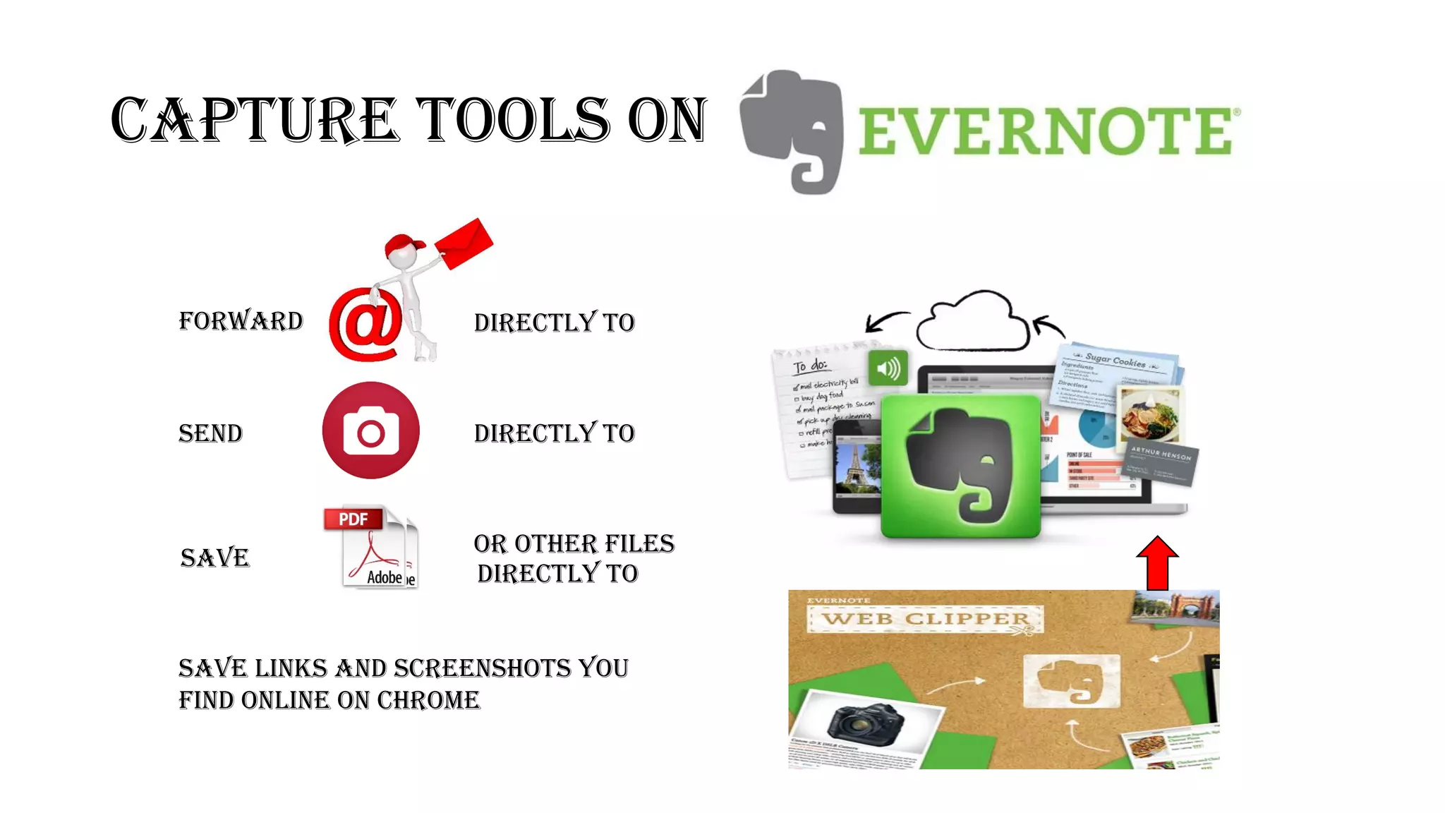CAPTURE TOOLS ON
Forward Directly to
send Directly to
Save
Or other files
Directly to
Save links and screenshots you
find online on Chrome
 