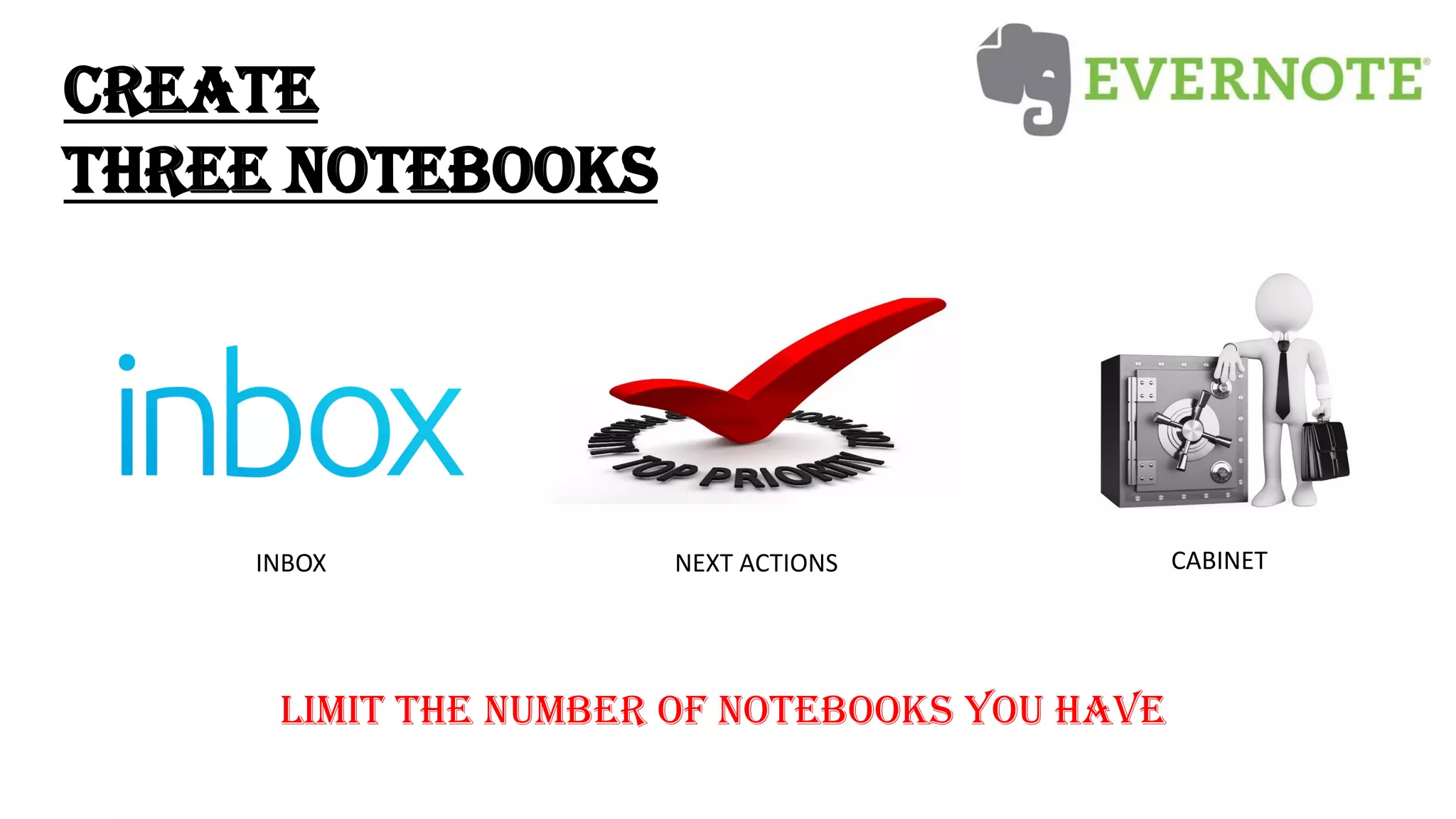 LIMIT THE NUMBER OF NOTEBOOKS YOU HAVE
CREATE
THREE NOTEBOOKS
INBOX NEXT ACTIONS CABINET
 