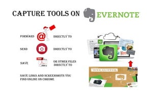 CAPTURE TOOLS ON
Forward Directly to
send Directly to
Save
Or other files
Directly to
Save links and screenshots you
find online on Chrome
 
