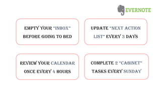 update “NEXT ACTION
LIST” every 3 days
Review your calendar
once every 4 hours
complete 2 “CABINET”
tasks every Sunday
EMPTY your “INBOX”
before going to bed
 