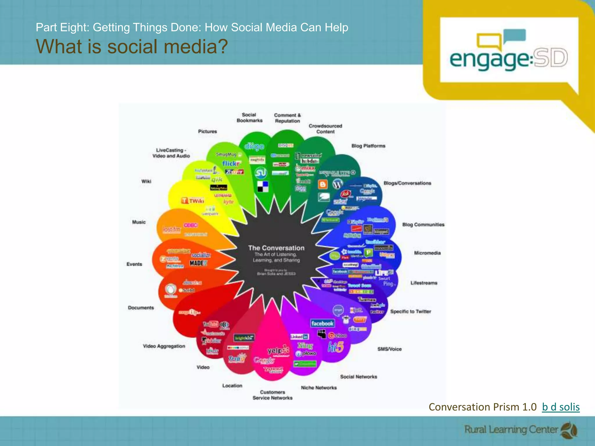 Part Eight: Getting Things Done: How Social Media Can HelpWhat is social media? Conversation Prism 1.0  b d solis