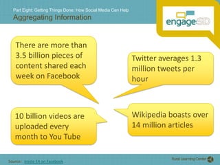 Part Eight: Getting Things Done: How Social Media Can HelpAggregating InformationThere are more than 3.5 billion pieces of content shared each week on FacebookTwitter averages 1.3 million tweets per hourWikipedia boasts over 14 million articles10 billion videos are uploaded every month to You TubeSource:   Inside EA on Facebook