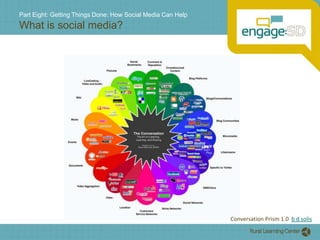 Part Eight: Getting Things Done: How Social Media Can HelpWhat is social media? Conversation Prism 1.0  b d solis