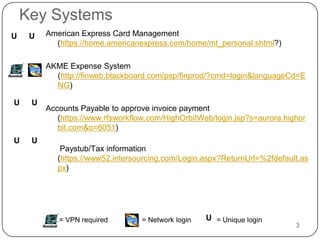 Key Systems3American Express Card Management (https://home.americanexpress.com/home/mt_personal.shtml?)AKME Expense System (http://finweb.blackboard.com/psp/finprod/?cmd=login&languageCd=ENG)Accounts Payable to approve invoice payment (https://www.rfsworkflow.com/HighOrbitWeb/login.jsp?s=aurora.highorbit.com&o=6051) Paystub/Tax information (https://www52.intersourcing.com/Login.aspx?ReturnUrl=%2fdefault.aspx)UUUUUUU= VPN required= Network login= Unique login