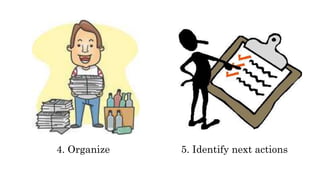 4. Organize 5. Identify next actions
 