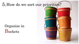 Organize in
Buckets
How do we sort our priorities?5.
 