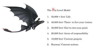The Six-Level Model
1. 50,000 + feet: Life
2. 40,000 feet: Three- to five-year visions
3. 30,000 feet: One-to two-year goals
4. 20,000 feet: Areas of responsibility
5. 10,000 feet: Current projects
6. Runway: Current actions
 