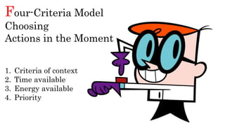 1. Criteria of context
2. Time available
3. Energy available
4. Priority
Four-Criteria Model
Choosing
Actions in the Moment
 