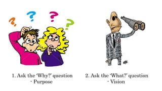1. Ask the ‘Why?’ question
- Purpose
2. Ask the ‘What?’ question
- Vision
 