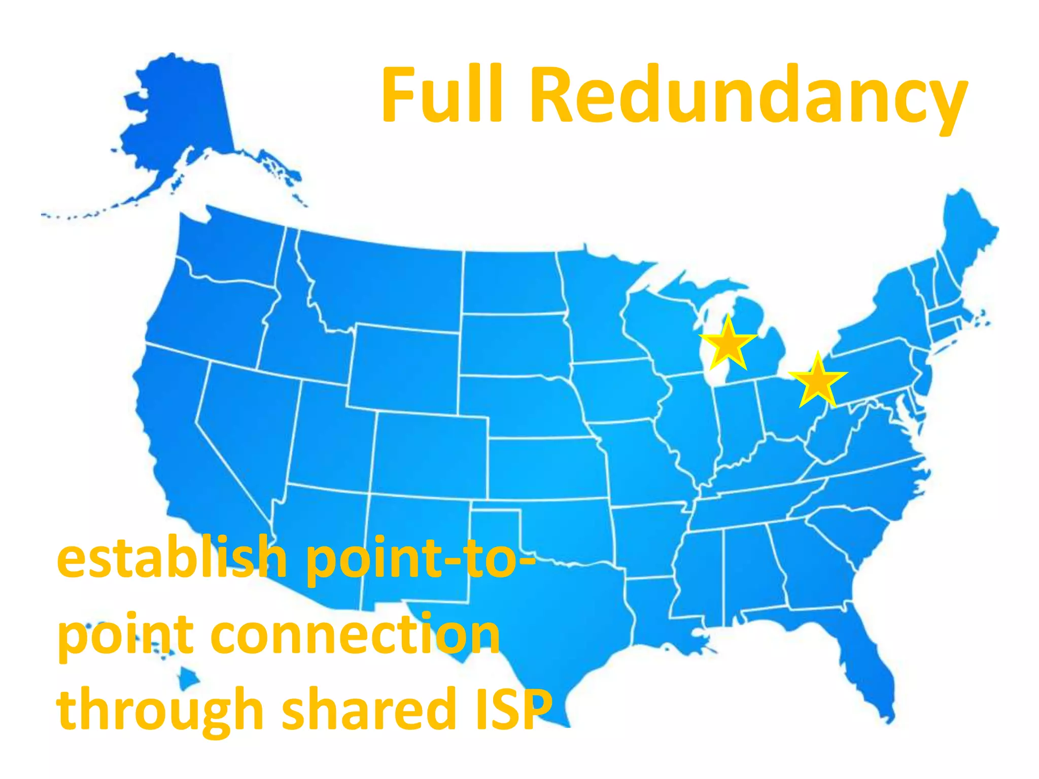Full Redundancy 
establish point-to-point 
connection 
through shared ISP 
 