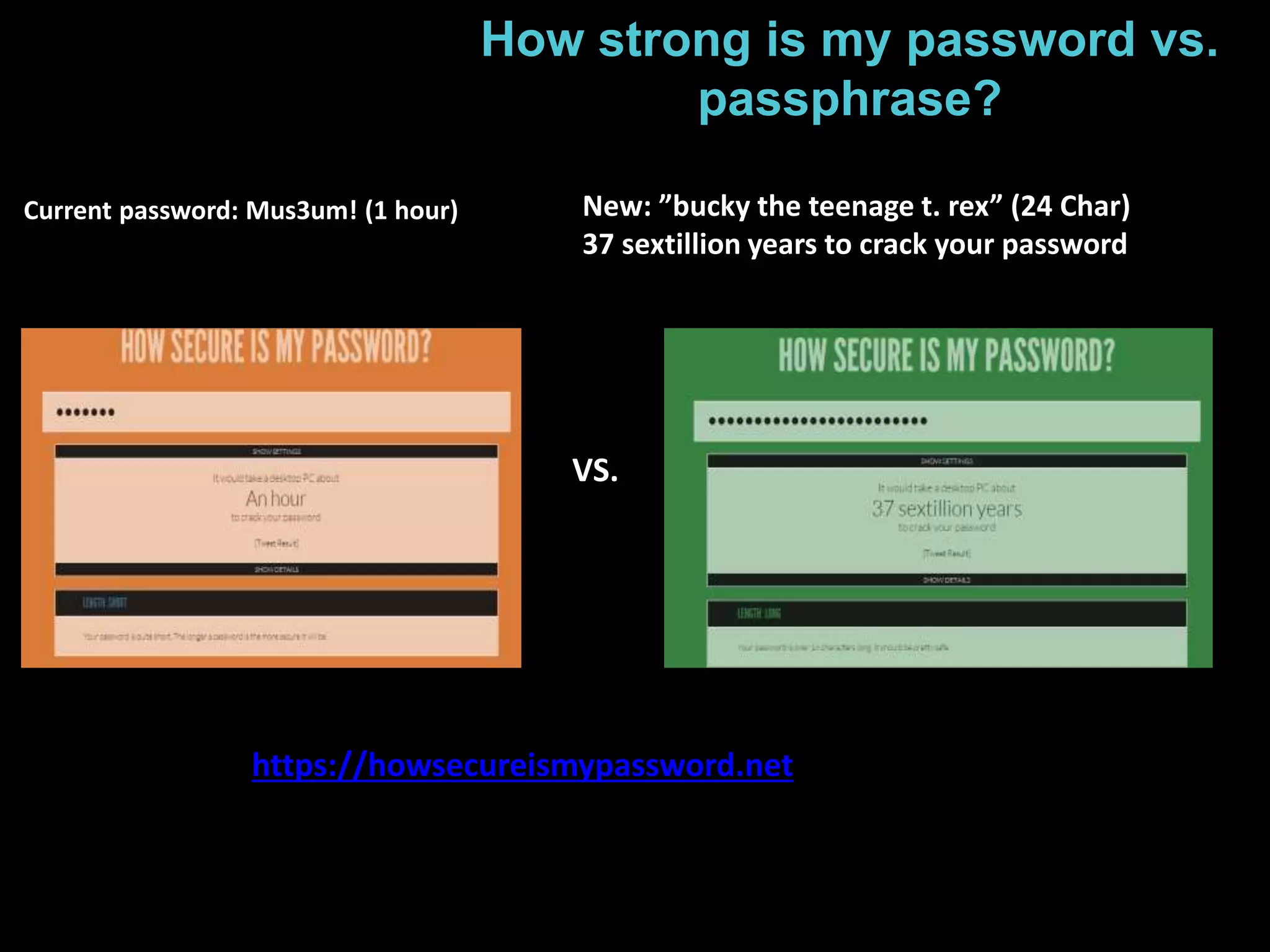 How strong is my password vs. 
passphrase? 
Current password: Mus3um! (1 hour) New: ”bucky the teenage t. rex” (24 Char) 
37 sextillion years to crack your password 
VS. 
https://howsecureismypassword.net 
 