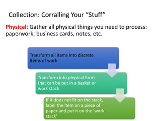 Collection: Corralling Your “Stuff”
Physical: Gather all physical things you need to process:
paperwork, business cards, notes, etc.
Transform all items into discrete
items of work
Transform into physical form
that can be put in a basket or
work stack
If it does not fit on the stack,
label the item on a piece of
paper and put it on the 'work
stack'
 