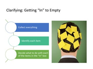 Clarifying: Getting “In” to Empty
Collect everything
Identify each item
Decide what to do with each
of the items in the "in" box
 