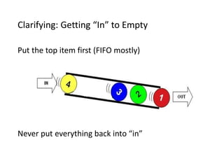 Clarifying: Getting “In” to Empty
Put the top item first (FIFO mostly)
Never put everything back into “in”
 