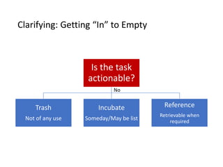 Clarifying: Getting “In” to Empty
Is the task
actionable?
Trash
Not of any use
Incubate
Someday/May be list
Reference
Retrievable when
required
No
 