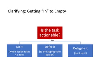 Clarifying: Getting “In” to Empty
Is the task
actionable?
Do it
(when action takes
<2 min)
Defer it
(to the appropriate
person)
Delegate it
(do it later)
Yes
 
