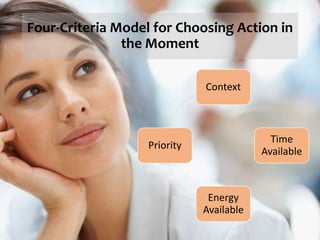 Four-Criteria Model for Choosing Action in
the Moment
Context
Time
Available
Energy
Available
Priority
 