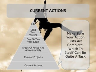 CURRENT ACTIONS
Life
Long
Term
Visions
One To Two
Year Goals
Areas Of Focus And
Accountability
Current Projects
Current Actions
Make Sure
Your Action
Lists Are
Complete,
Which In
Itself Can Be
Quite A Task
 