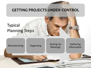 GETTING PROJECTS UNDER CONTROL
Brainstorming Organizing
Setting Up
Meetings
Gathering
Information
Typical
Planning Steps
 